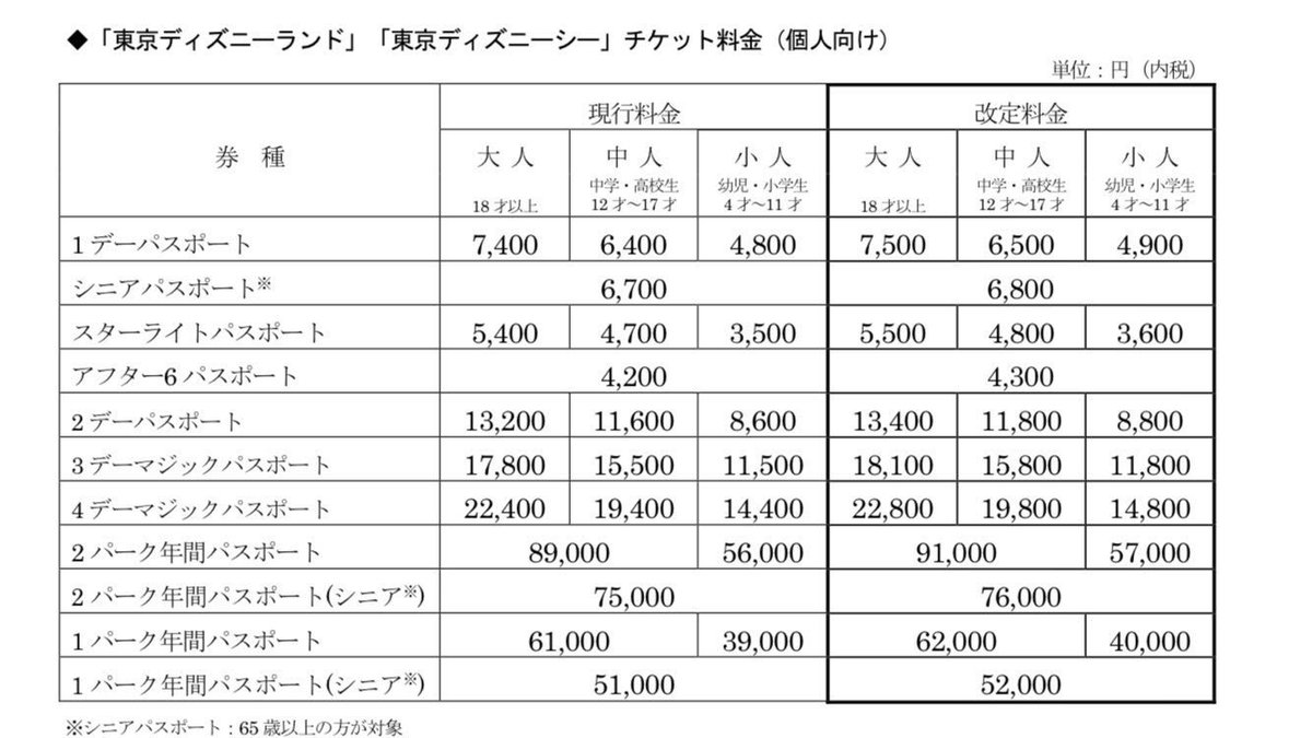 あなたのためのディズニー画像 綺麗なディズニー 45 歳 以上 チケット 16