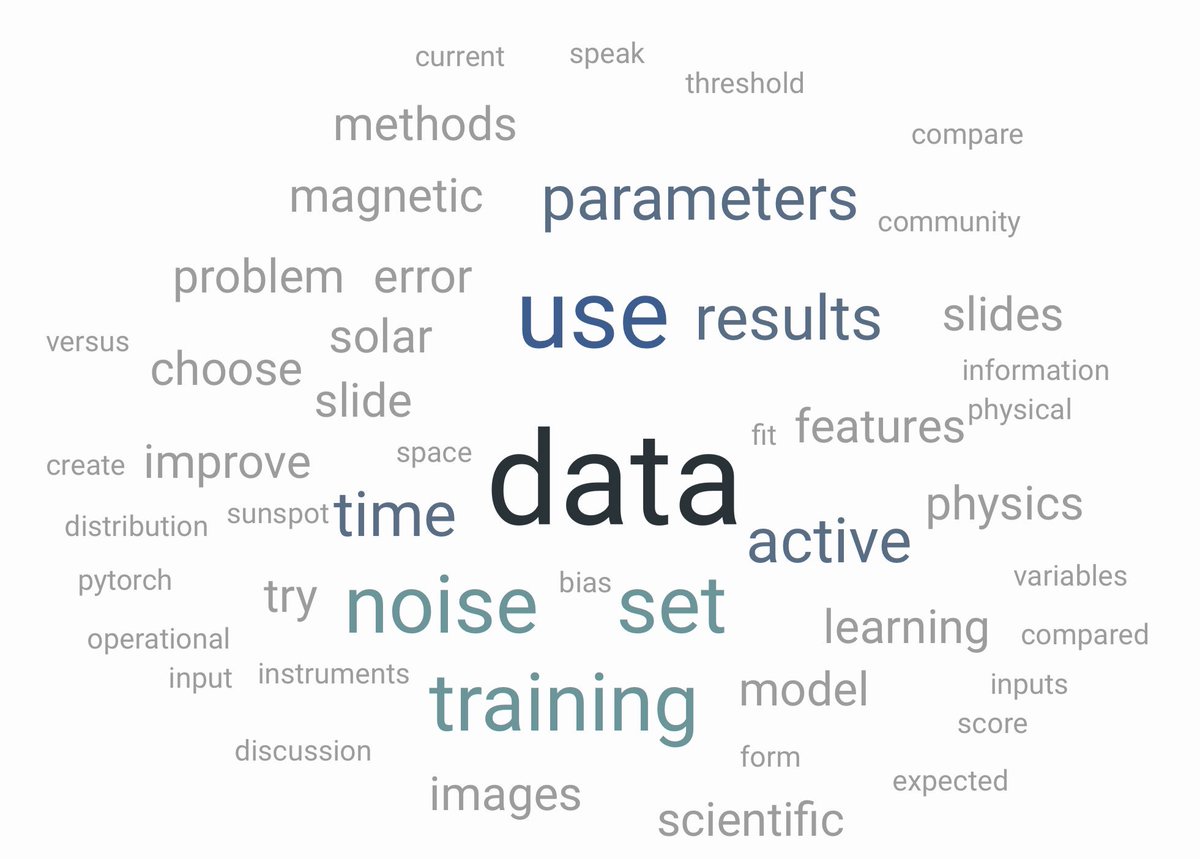 drsophiemurray's tweet photo. Hereโs our @Slidoapp word cloud from a week of questions and polls at @MlHelio. Not too many surprises there ๐ #mlhelio19 #allaboutthedata https://t.co/sivZjj76hT