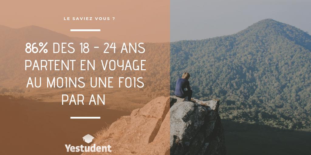 N'hésite plus et choisis <a href="/yestudent/">yestudent</a> pour tes voyages ! 

yestudent.com/fr