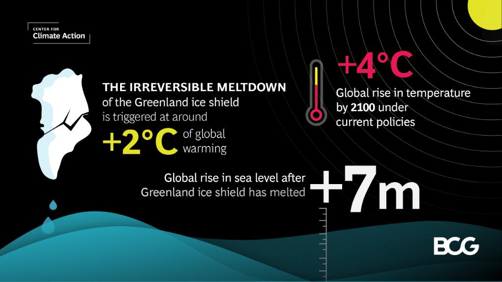 Boston Consulting Group tweet media