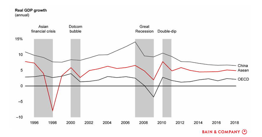 Asian economic growth ft