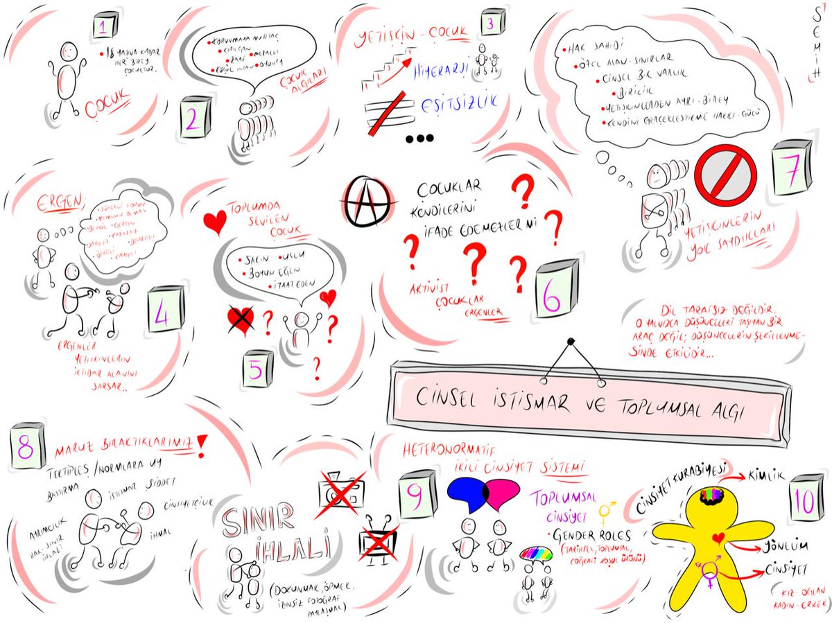 Cinsel istismar ve toplumsal algıya dair görsel anlatım... Semih Çelik'in görselleştirmesi 📌 <a href="/semi5000/">Semih Çelik</a> #graphicrecording #graphicrecorder #graphicfacilitation #graphicfacilitator.  Efsun Sertoğlu'nun anlatımıyla #KırmızıdaDurDe eğitici eğitiminden...