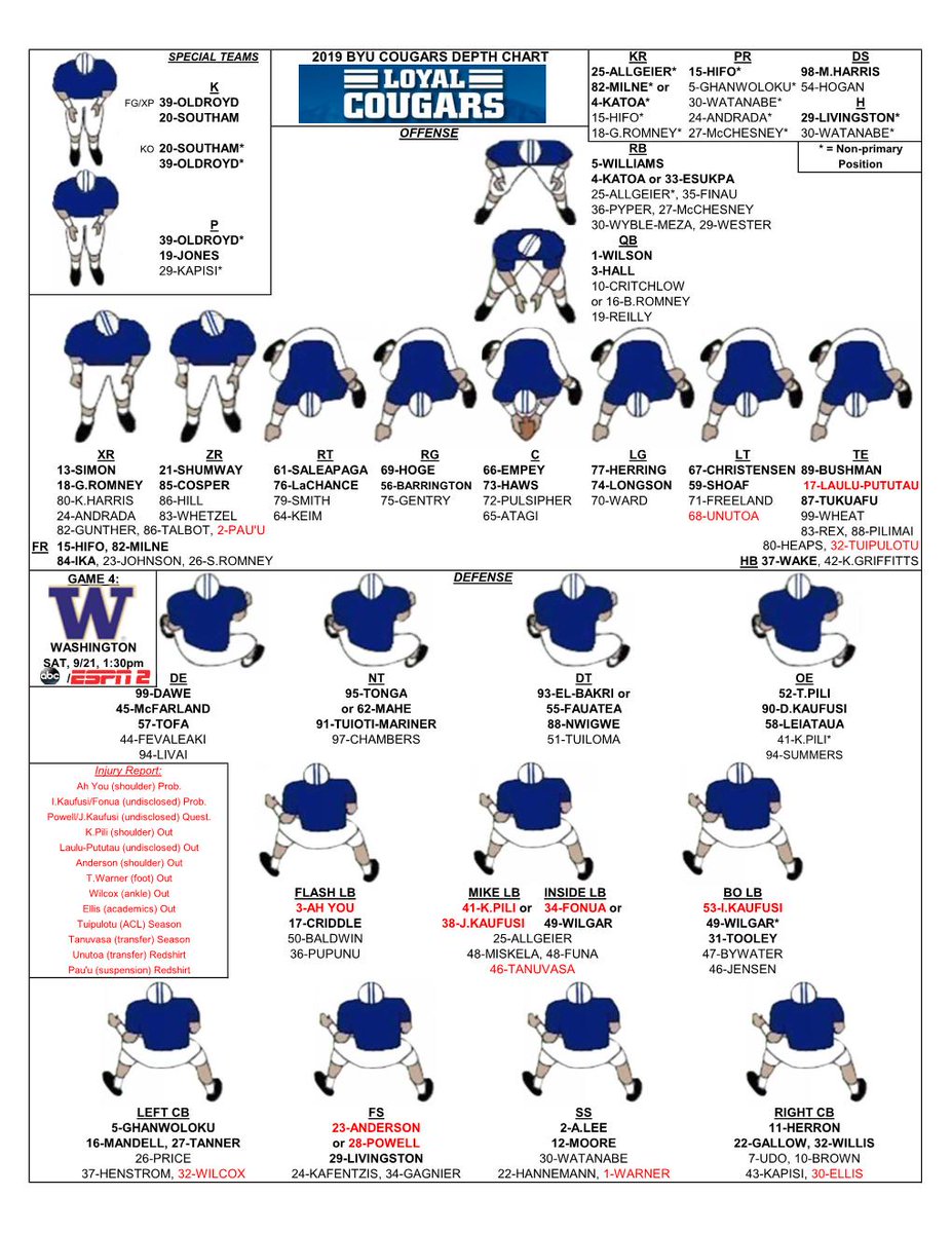 Huskies Depth Chart