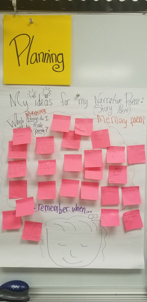 Rose14190096's tweet photo. We read mentor texts, analyze then attempt try it out for ourselves. Brainstorming together, with guidance then by ourselves works.#ThisIsNorthside #ThisIsRudder #SecESL #drlulumendez https://t.co/4epkR33Cis