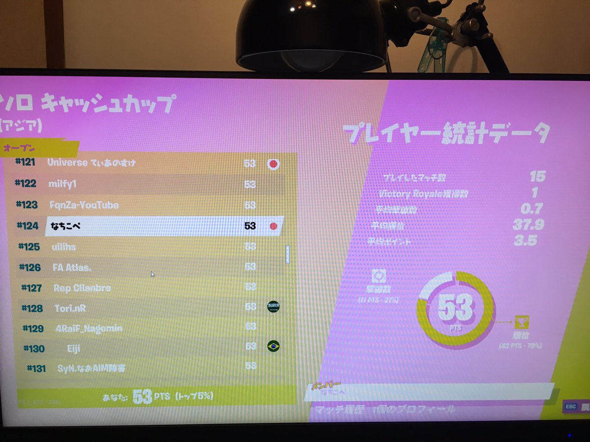 Gts なちこぺ Fortniteのクラン チーム探しています いい感じのところあったら教えて下さい 実績と言えるか分かりませんがスクショを貼っておきます 一緒に競技シーンに出る仲間を作り切磋琢磨して強くなりたいです 平日深夜は親の関係で Vc厳しいです