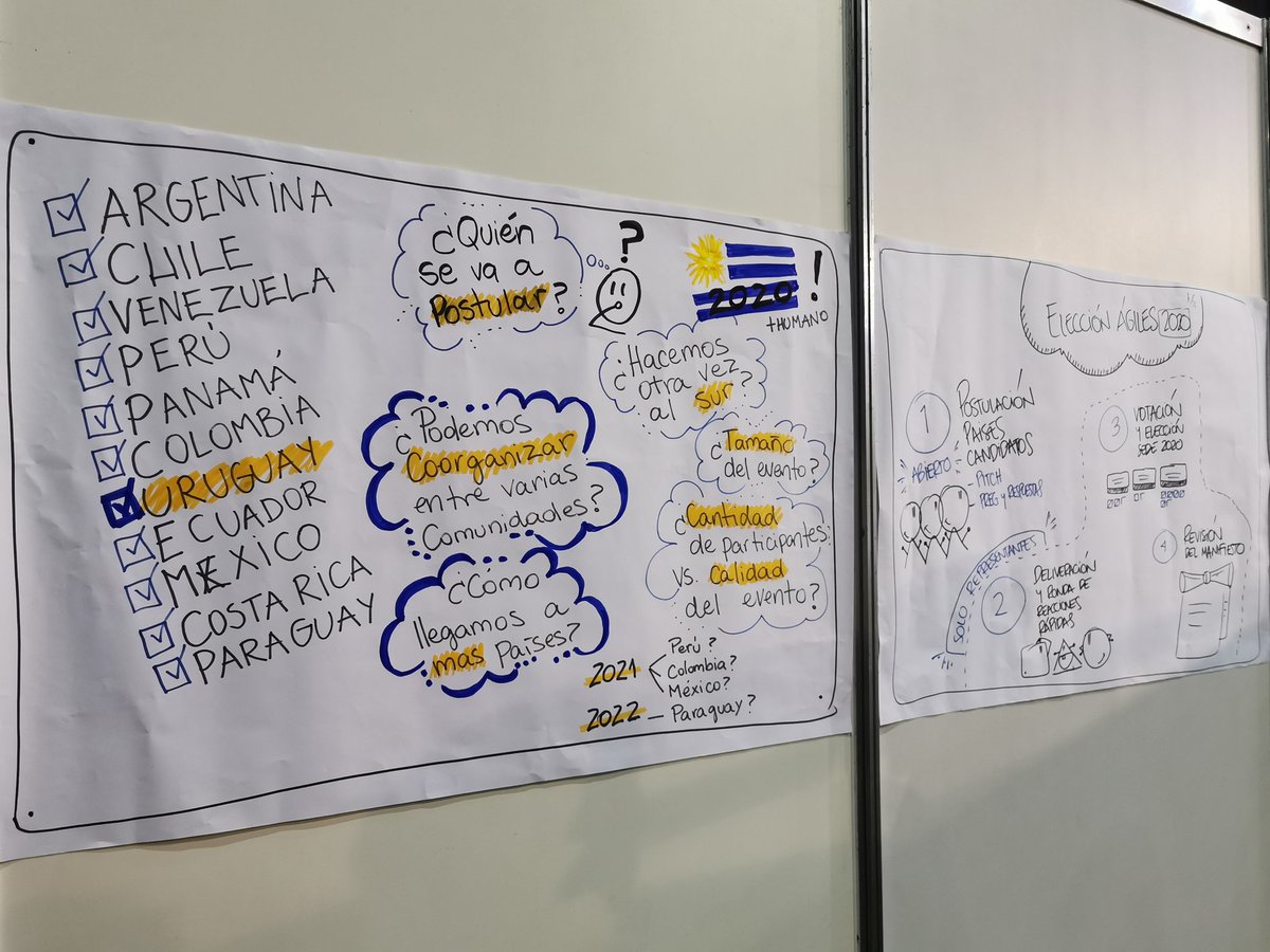 DeibyOd's tweet photo. Elección de sede #Agiles2020 -> URUGUAY.
@agilesla #agilesLatam https://t.co/DOmdMllvaH