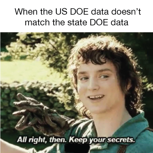 edchoice's tweet photo. Did you know that many state departments of education report different spending statistics to the US Department of Education? Our researchers aren't the only ones who have noticed. #why #startasking https://t.co/BVQ29Ufs2A