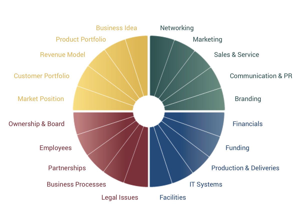 712Innovations_'s tweet photo. Have you ever heard of the #Growthwheel?
Stay tuned!
#712innovations #712i #topeka #topcity #cowork #coworkspace #incubator #downtowntopeka #topekaproud #topekakansas #topekabusiness #entrepreneur #topekaks #topekaentrepreneurs #wheelhouse #wheelhouseincubator https://t.co/Hzygrr2jxr