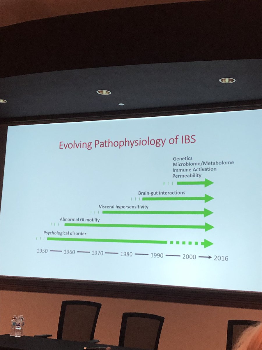 KateScarlata_RD's tweet photo. The evolving pathophysiology of #IBS. In the 1950s- thought to be a psychological disorder- now we see a more complex picture. @umfoodoc #FOODTMC https://t.co/sEVyUTfZS2