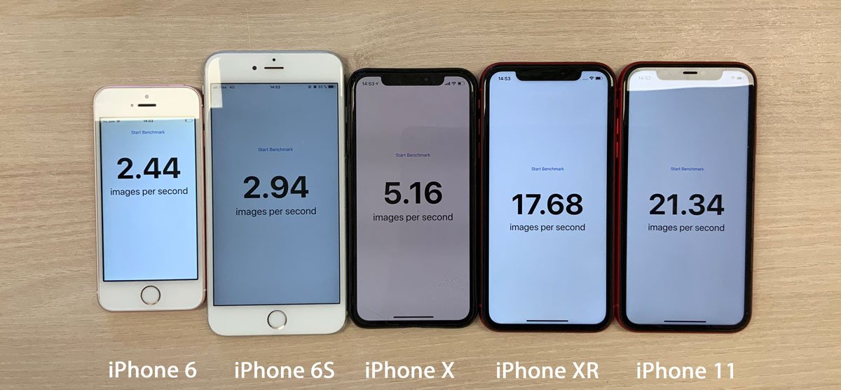 EliotAndres's tweet photo. We just received the new iPhone 11! Wondering how it improved regarding machine learning? We put together a small benchmark. A thread ⬇ https://t.co/SmIYe3HkG2