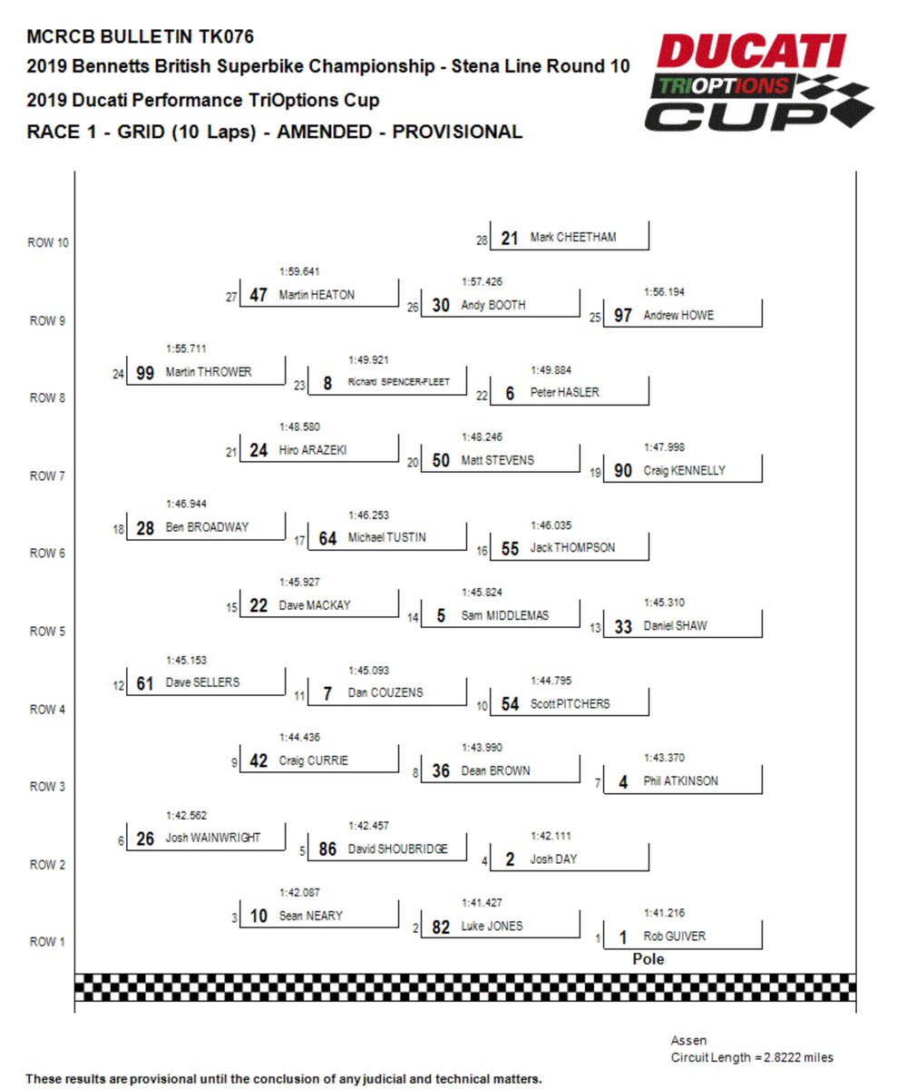 Ducati Performance TriOptions Cup tweet media