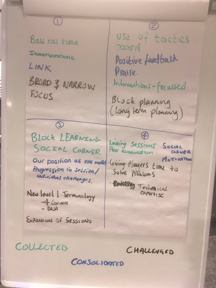 LFACoaches's tweet photo. We are back for Block 1 Part 2 tonight with the learners ready &amp; raring to go. First up is the learners considering what has been Collected, Consolidated &amp; Challenging so far. #LifeLongLearning #FAL2 ⚽️🎓👍🏻 https://t.co/mJhQXdguyX