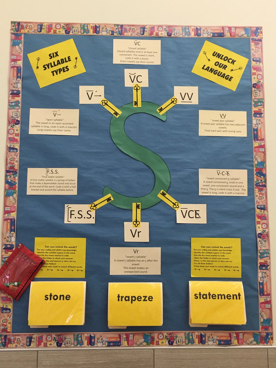 Final Stable Syllable Anchor Chart