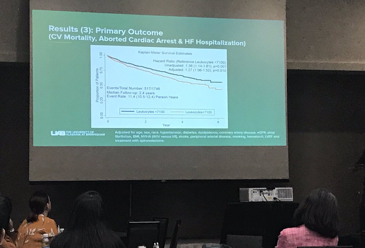 AnberithaT's tweet photo. For people with #Leuckocytes counts of 27% or higher has increased hazard in cardiac outcome according to Dr. Gupta @UABCardiology #CCVC19 https://t.co/BmSZDUcBUw