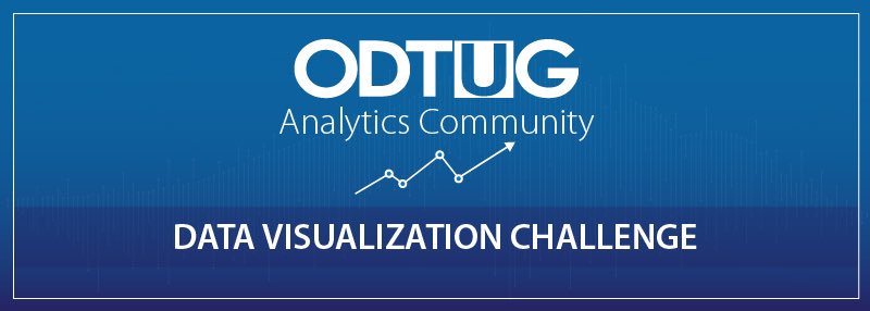 odtug's tweet photo. The #OrclAnalytics Community is excited to launch the first #ODTUG Data Visualization Challenge! We’re looking for volunteers to form a committee dedicated to running the contest. Learn more: https://t.co/u1bq8RVdog #OracleAnalytics https://t.co/RqUt4TiLmU