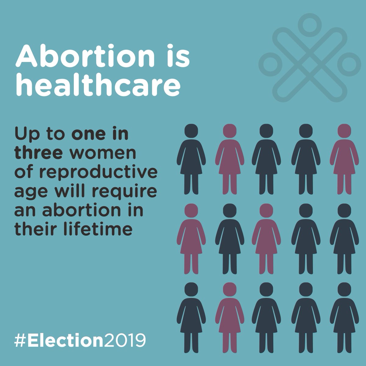 actioncanadashr's tweet photo. You told your doctor you want an #abortion. He shames you and refuses to tell you where to get an abortion. What would you do? #ConscientiousObjection #CommitToResist #MyAbortionMyHealth #Sept28 #election2019 #elxn43 https://t.co/wdqXsyuQpy