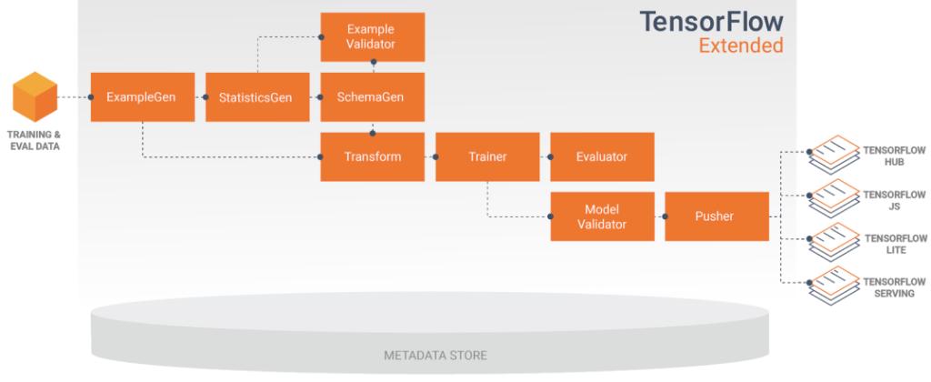 TensorFlow tweet media