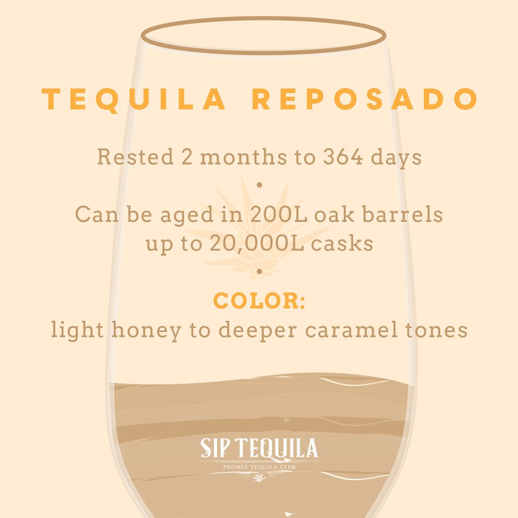 Sip_Tequila's tweet photo. Reposado tequilas are often the first love of a sipper new to the tequila category. ⁠
⁠

#siptequila #sippingtequila #instatequila #tequila #mexico #agave #mexican #alcohol #crafttequila #salud #cheers #drinkstagram #liquor #cheers #drinkme #buyonline #reposado https://t.co/5uViVZYJGs