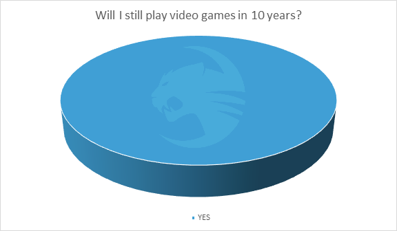 ROCCATNL's tweet photo. We kunnen het niet oneens zijn met onderzoeks data 😇 https://t.co/RsVrbtnGLY