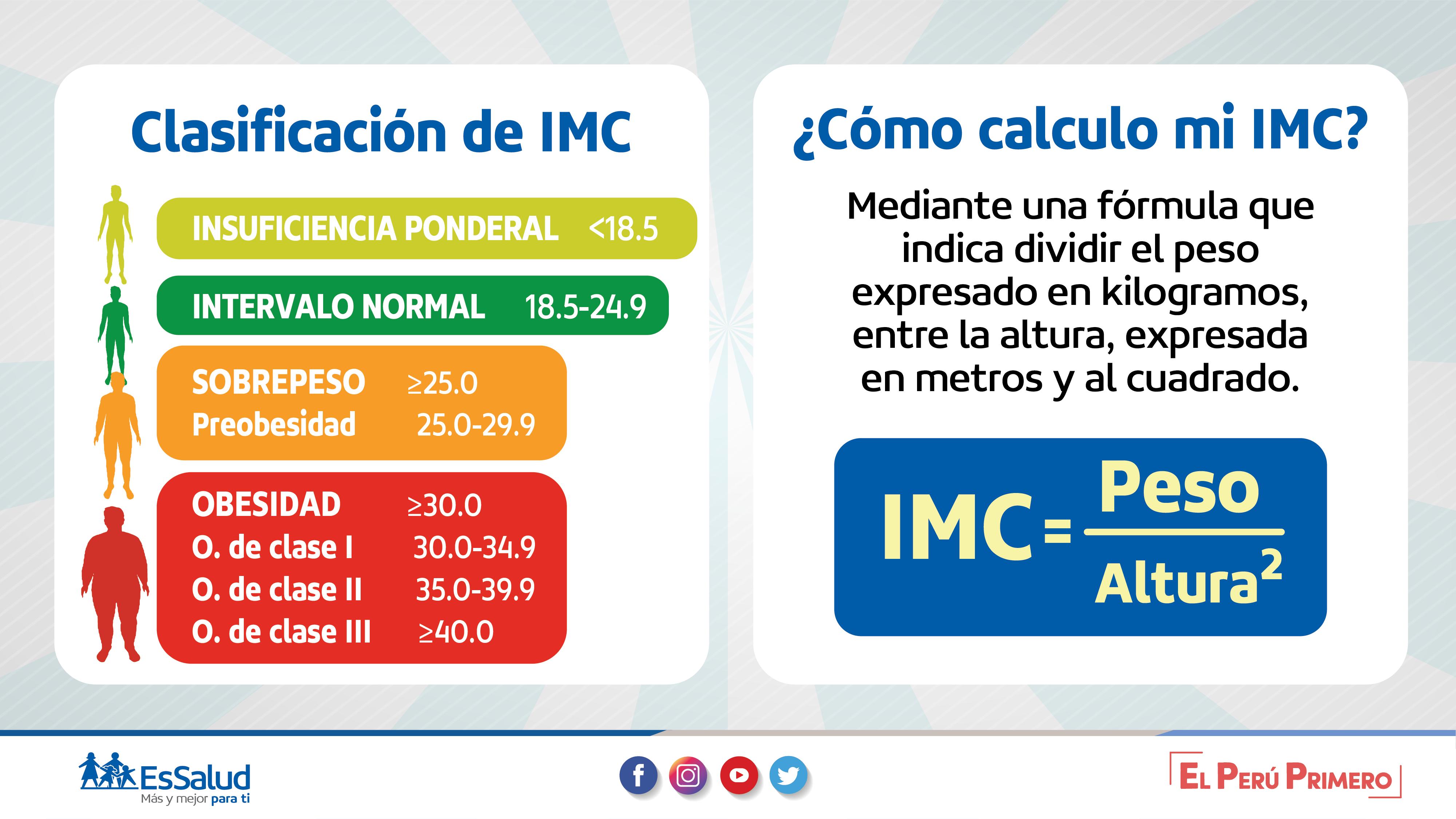 en cualquier momento Planta de semillero al revés EsSalud Perú on Twitter: "🔢Calcula tu Índice de Masa Corporal (IMC) aquí y  podrás saber si sufres de un exceso o déficit de peso. (2/2)  https://t.co/6qT75hsiER" / Twitter