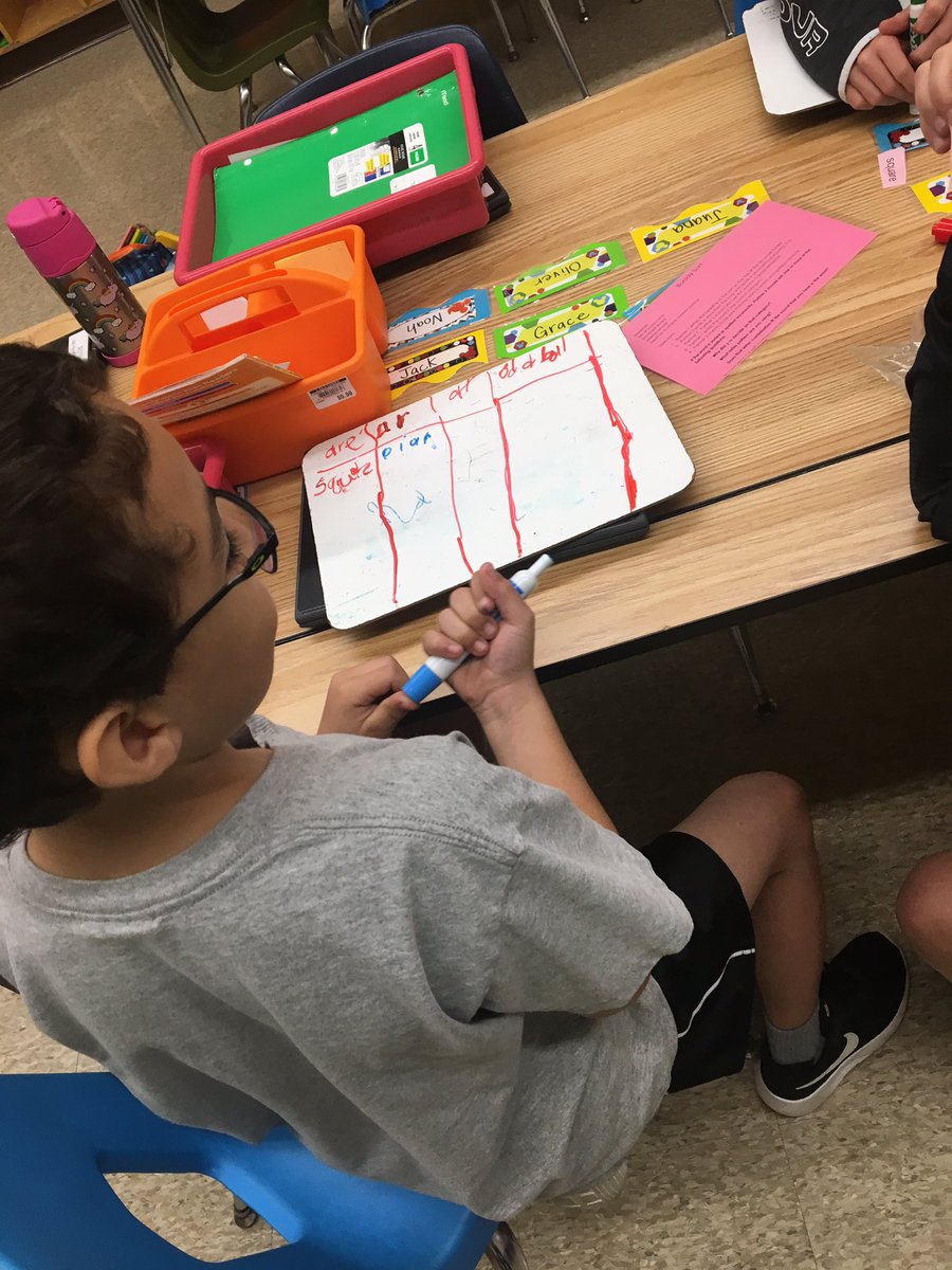 acurtisbcps's tweet photo. Ss practice partner sorts as they learn about word study rotation routines.
#LLIII @NicoleKNorris @Prettyboyes1 @BCPS_ELA https://t.co/8ysntxnxSA
