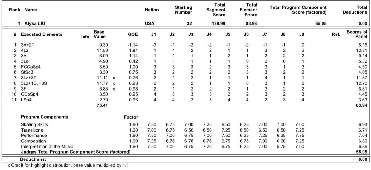 JGP - 5 этап. 18.09 - 21.09 Гданьск, Польша - Страница 3 EE7rHm0XsAIuHFB?format=jpg&name=medium