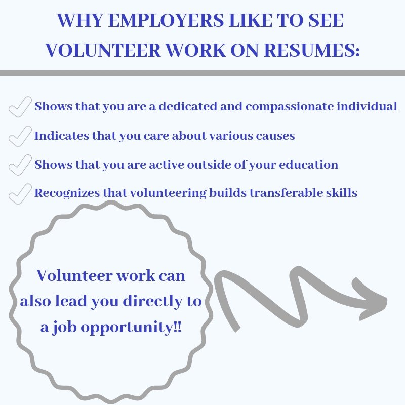 UCcareerdevelop's tweet photo. Is volunteerism something you value?🤔 Did you know that  74% of managers agree that people with #volunteer experience are more likely to be hired?!👏🏽Missed our Volunteer Fair and want to learn about opportunities? Set up an appointment with your #CareerCoach!🎉 https://t.co/wrBYVGjBj0