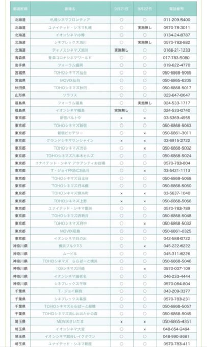 ライブビューイング の評価や評判 感想など みんなの反応を1時間ごとにまとめて紹介 ついラン ライブビューイング の評価や評判 感想など みんなの反応を1時間ごとにまとめて紹介 ついラン