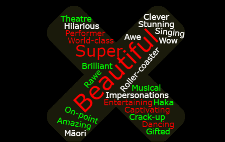 Have you seen Super HUGH-Man yet? Final showing is tonight at the Blue Baths from 7pm. Tickets are available at bit.ly/2PimOOA. People who've seen it say it is a 'must-see' show that should be 'seen more than once'. 🙌