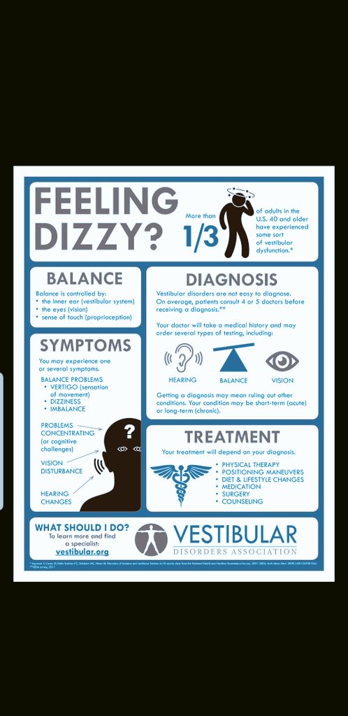 roca_ferran's tweet photo. Feeling Dizzy?....you think in vestibular dysfunction....major cause of falls... #fallsunits #vestibulardisorders #falls #gaitdisorders #balancedisorders https://t.co/4k2PuHDzX7