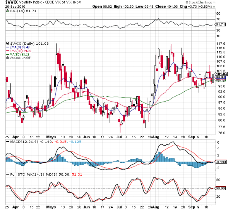 Volatility 75 Index Chart