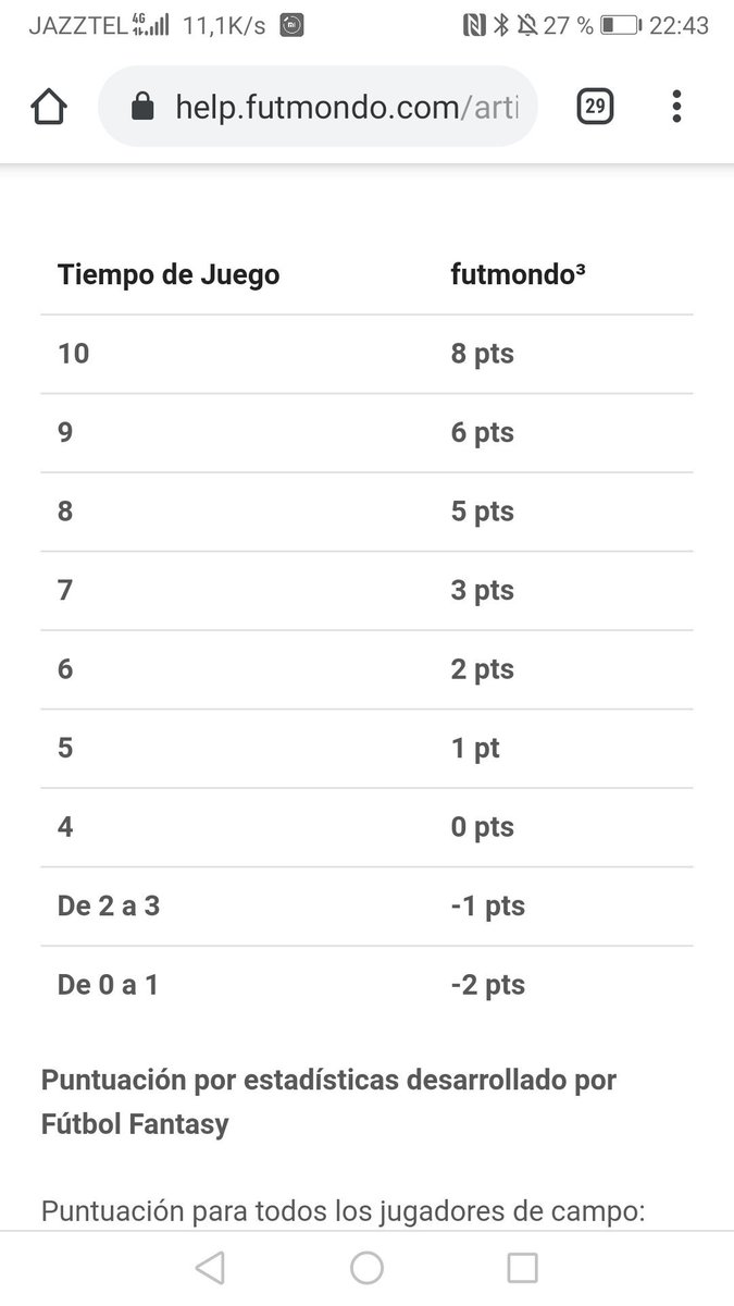 chicha681's tweet photo. Hola @futmondo. Ya es de risa que @tjcope ponga como nota un 2 a Fekir. Creo que esa nota es - 1, y no - 2 como habéis puesto. https://t.co/jWqQNZCQLI