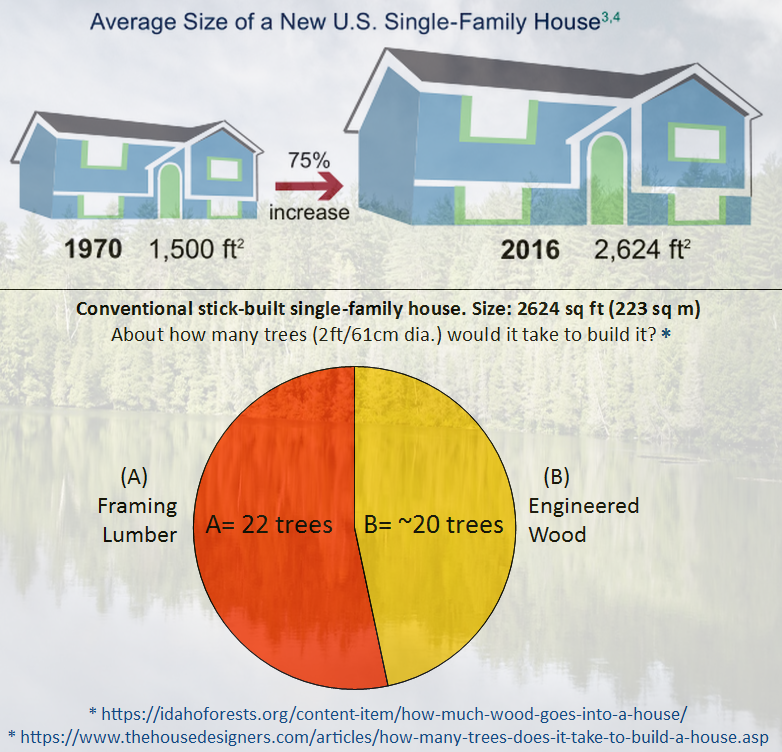 GigaCreteInc's tweet photo. A GigaCrete Building System House is 97% non-combustible, 99% recyclable, structurally wood-free. Resists earthquakes and hurricanes. Cuts heating/cooling costs by 50-60%, quick build, low maintenance, made of healthy materials, safe and nontoxic. #ClimateStrike #Green https://t.co/zjBsAb6Sre