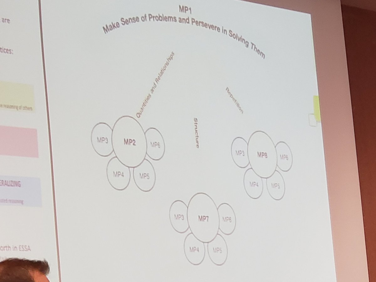 LorieHuff1's tweet photo. Mathematical Discourse with Duke Chinn #actm19 #mathconversation https://t.co/XxWeDAAh0A