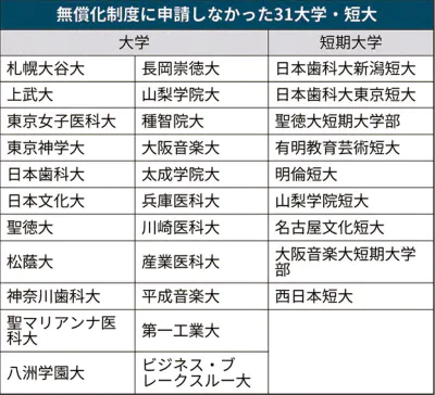 Akoirom しかし 面白い名前の大学あるんだな とあらためて認識 平成音楽大 ビジネス ブレークスルー大 ギャグかと思った