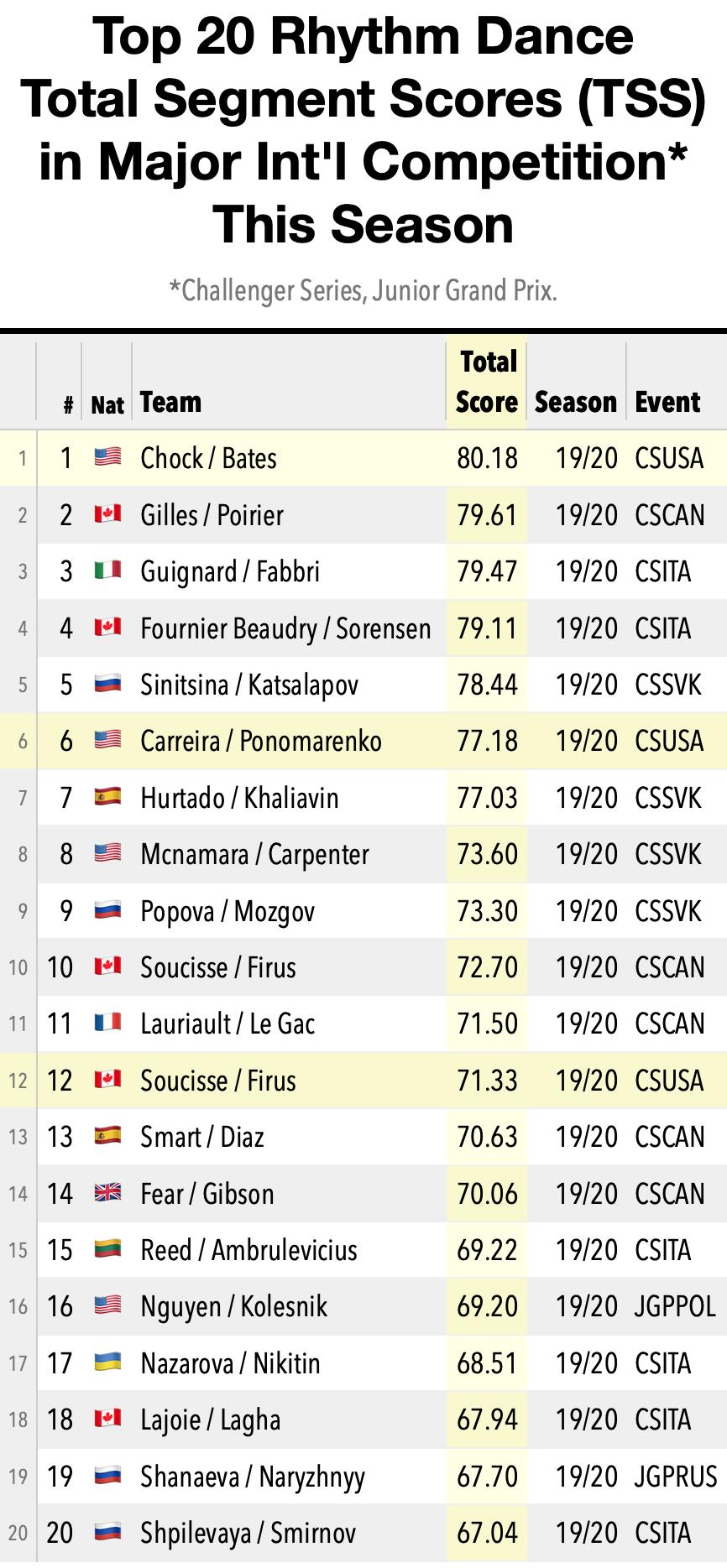 Серия Challenger сезона 2019/20 (общая) EE8VbgpWwAMWmEw?format=jpg&name=large