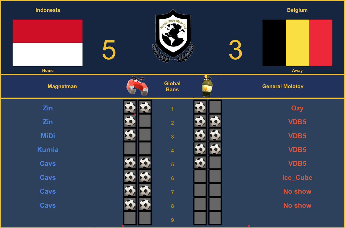 Rumble Stars World Cup tweet media