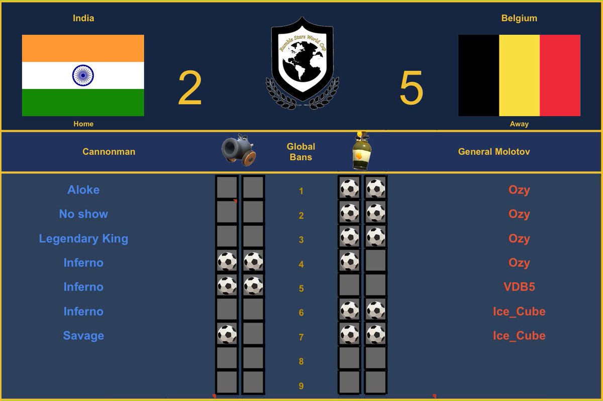 Rumble Stars World Cup tweet media