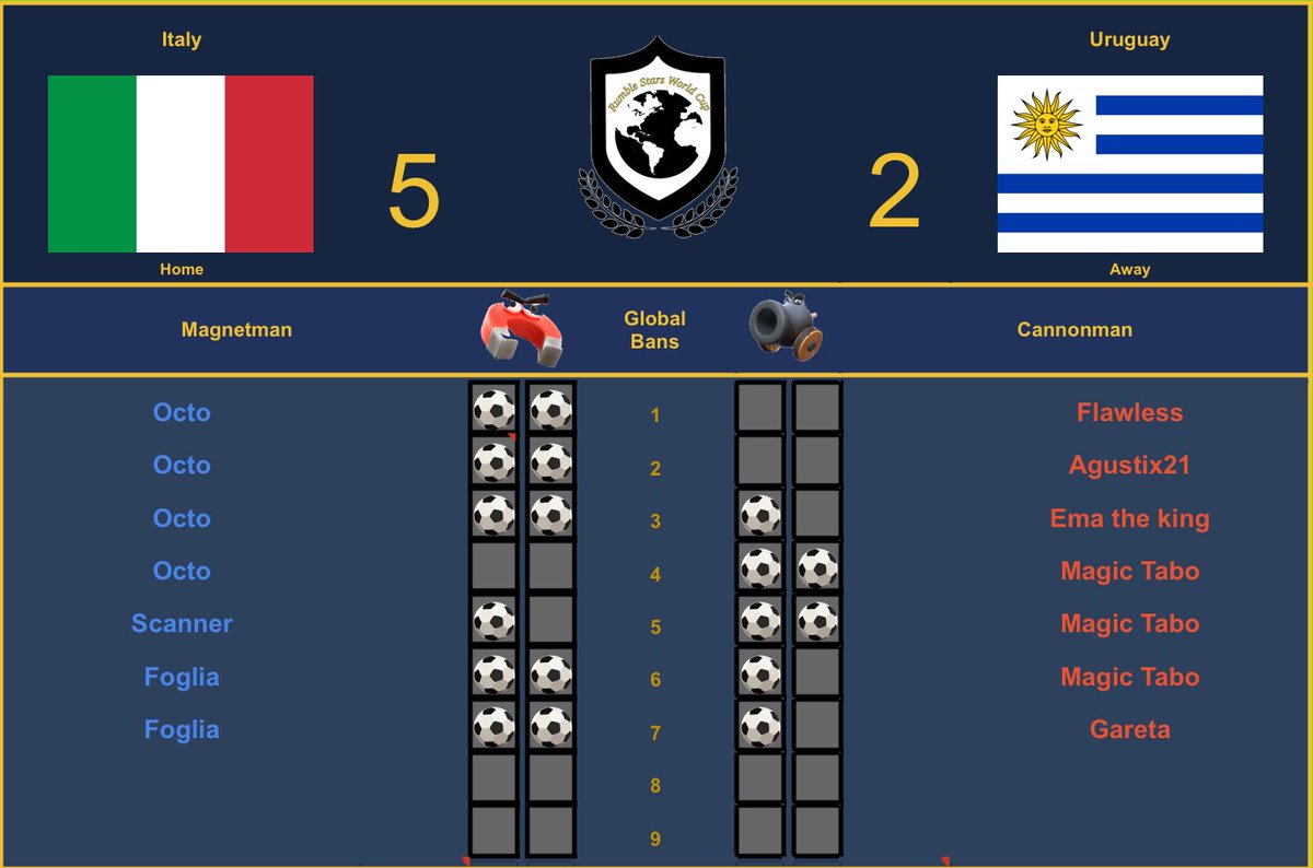 Rumble Stars World Cup tweet media