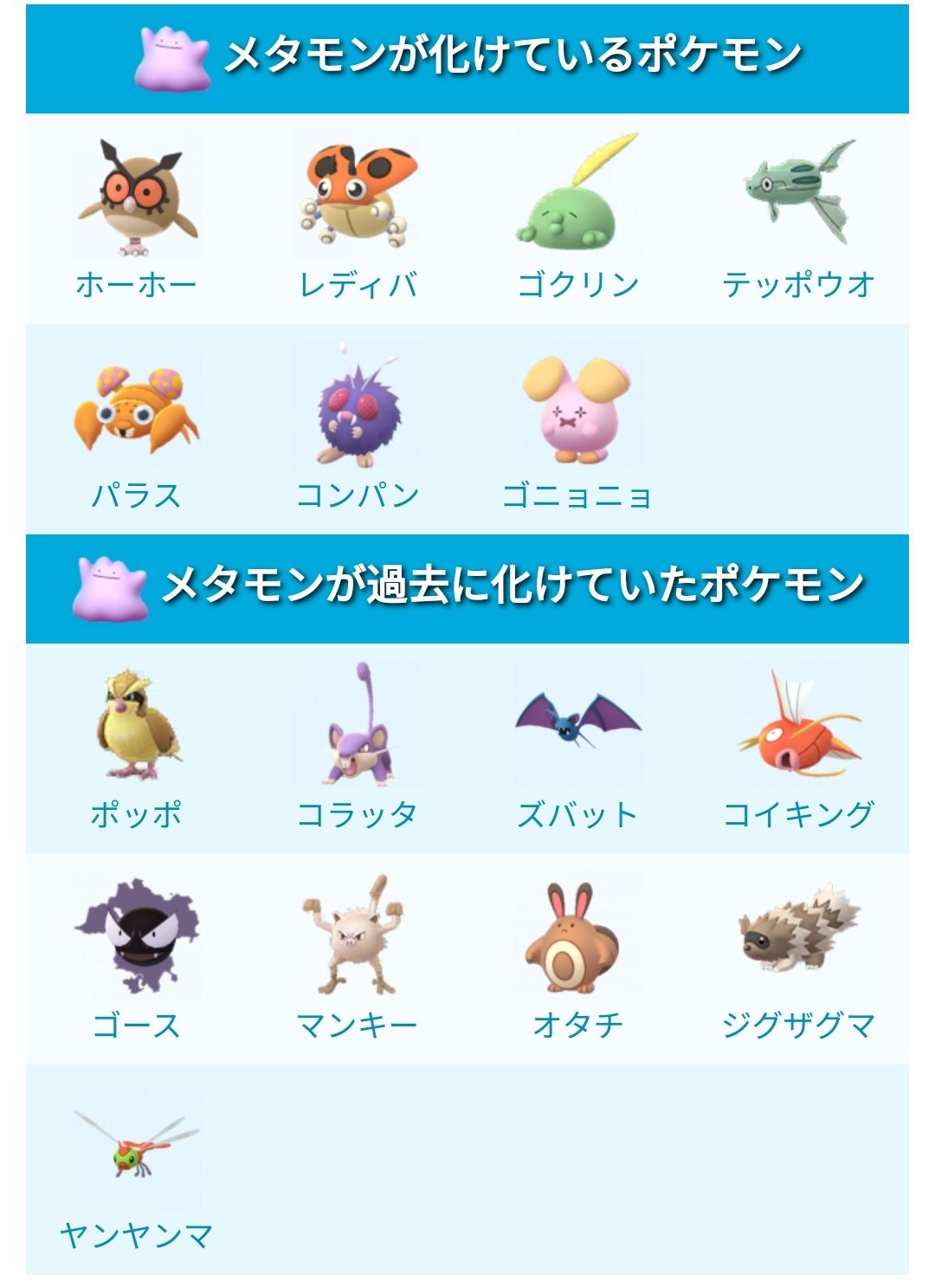 ポケモンgo攻略 みんポケ ヤンヤンマがメタモンの変身候補から外れ 現在の変身候補は7種となりました T Co 0p8lhejtma ポケモンgo T Co Gqkr2eim Twitter