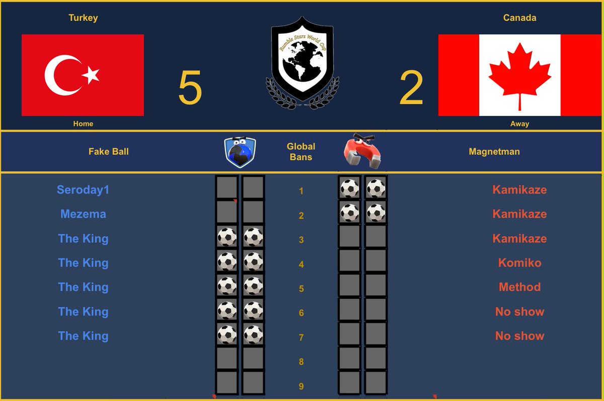 Rumble Stars World Cup tweet media