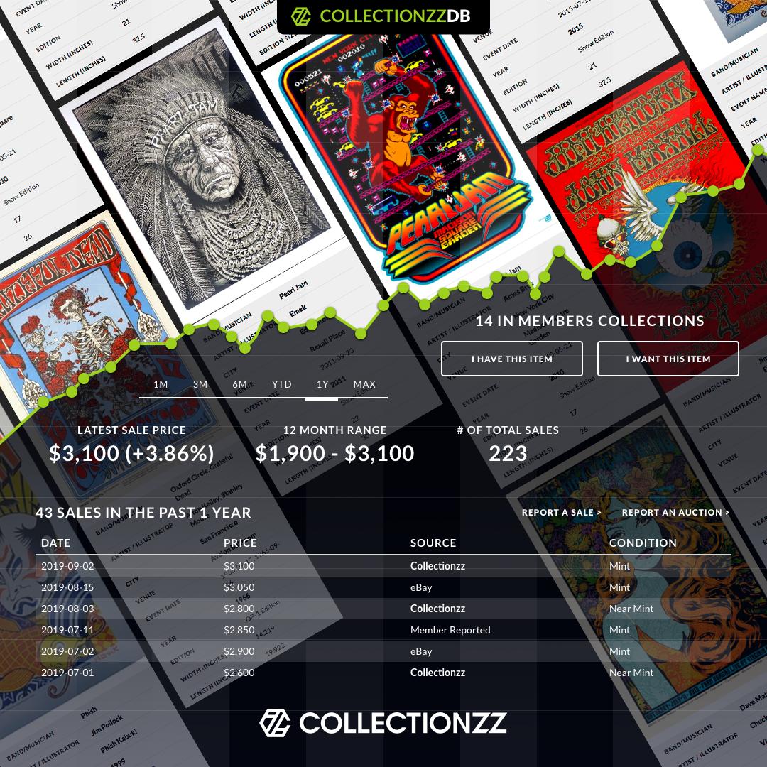 411posters's tweet photo. Check out @collectionzz new online poster user database! https://t.co/SDtwna4yvq https://t.co/YcWfnpUY6f