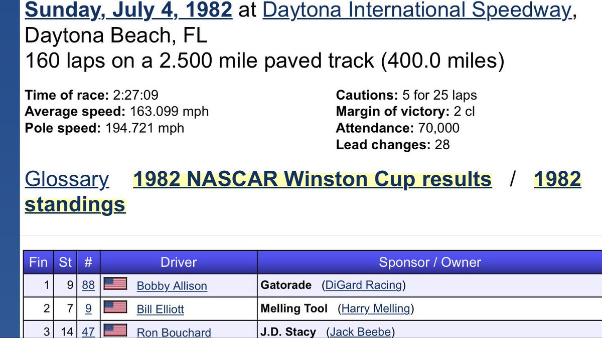 Rodster42's tweet photo. @TheOrangeCone #DaleEarnhardt was in the 15 #Wrangler for #BudMoore https://t.co/7S617nj8QT