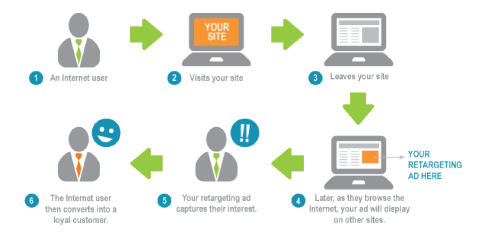 Traffic_Oxygen's tweet photo. 5 Ways To Retarget And Why You Need It In Your Marketing Campaign #Retargeting #Advertising #SEO #Marketing #WebsiteDesign https://t.co/klSEhF6ymG https://t.co/Vc1AeiHVRA