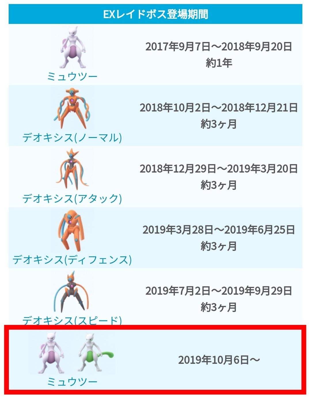 ポケモンgo攻略 みんポケ 10月6日 日 からexレイドでミュウツーが復活 現在覚えることのできないシャドーボールを覚えています 最初のパス配布日は 9月26日 木 5時 に配布されるとのことです ミュウツーのexレイド復刻まとめ T Co
