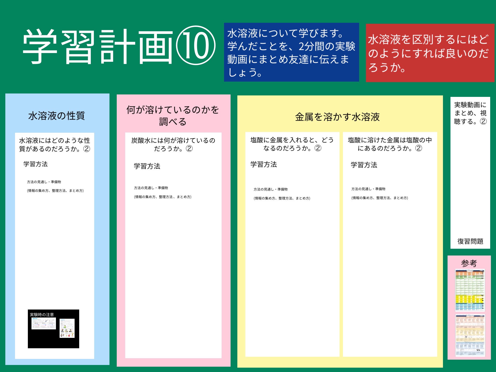 木村明憲 Ak Learning 小学校6年 理科 水溶液の性質 の単元計画 学習内容から学習方法や準備物を考え見通しをもつためのカード 見せすぎると面白くないし 見えなすぎると焦点がボケるし どこまで見せんかが難しい 教科書は全部書いてあるけど