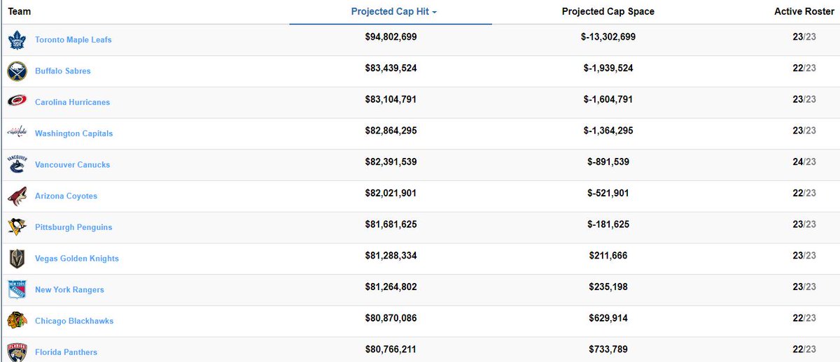 ahl salary cap