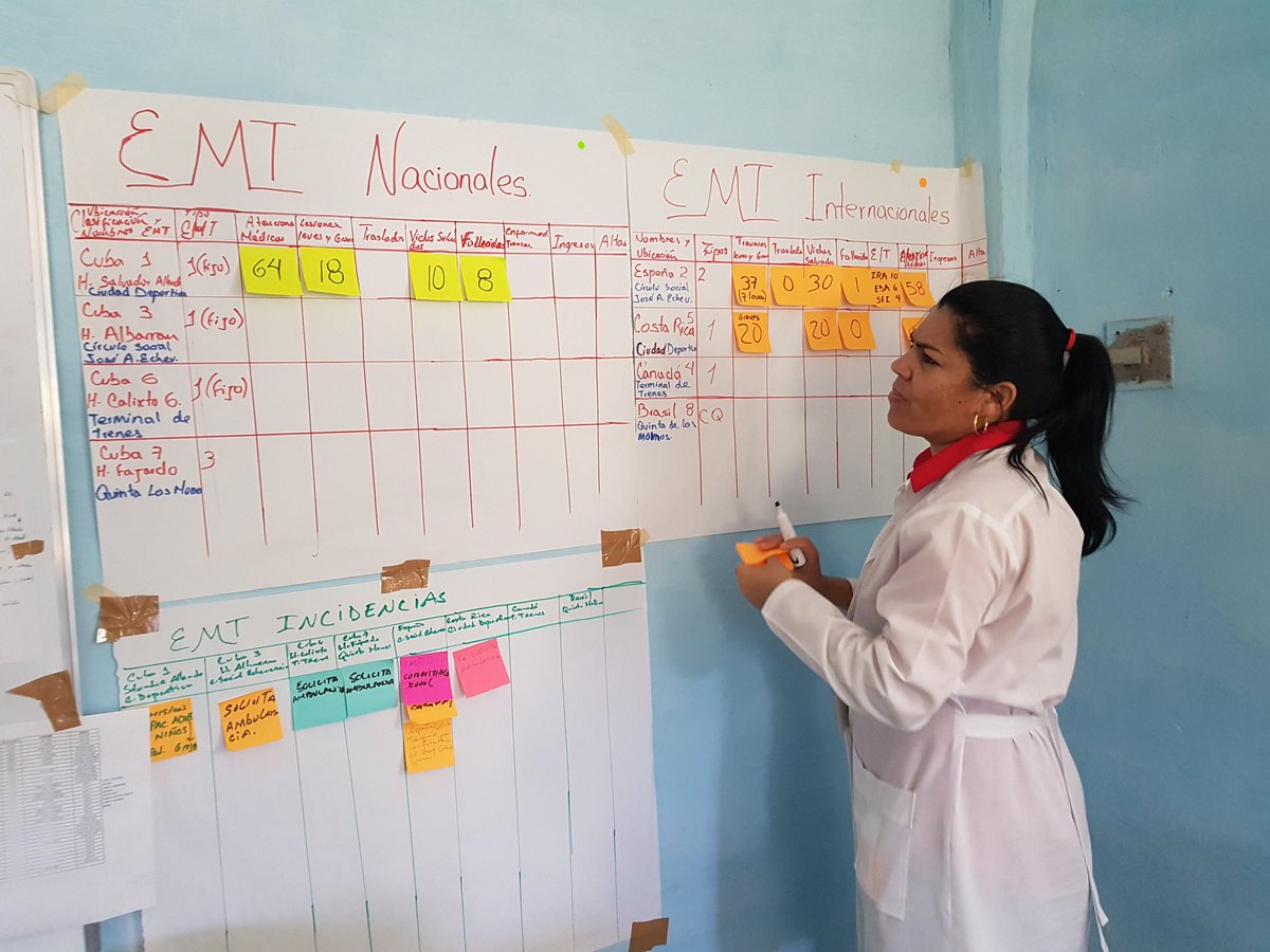 Osmotizando's tweet photo. Cuba 🇨🇺 desarrollo metodologia #CICOM para la coordinacion de #EMTamericas durante el ejercicio regional #SIMEX2019 con el apoyo de @DEGREYD_MINSAL y @PAHOemergencies https://t.co/QTWU7Cg8C7