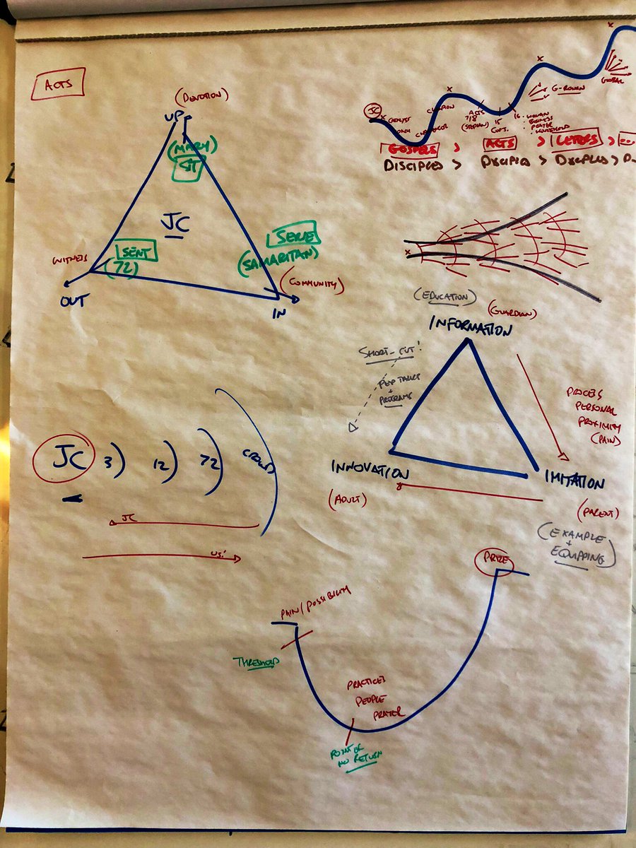 Great to teach at <a href="/scottishbaptist/">Scottish Baptists</a>    and <a href="/CairnMovement/">Cairn</a> Training Hub 
yesterday on Disciple-Making &amp; Movement