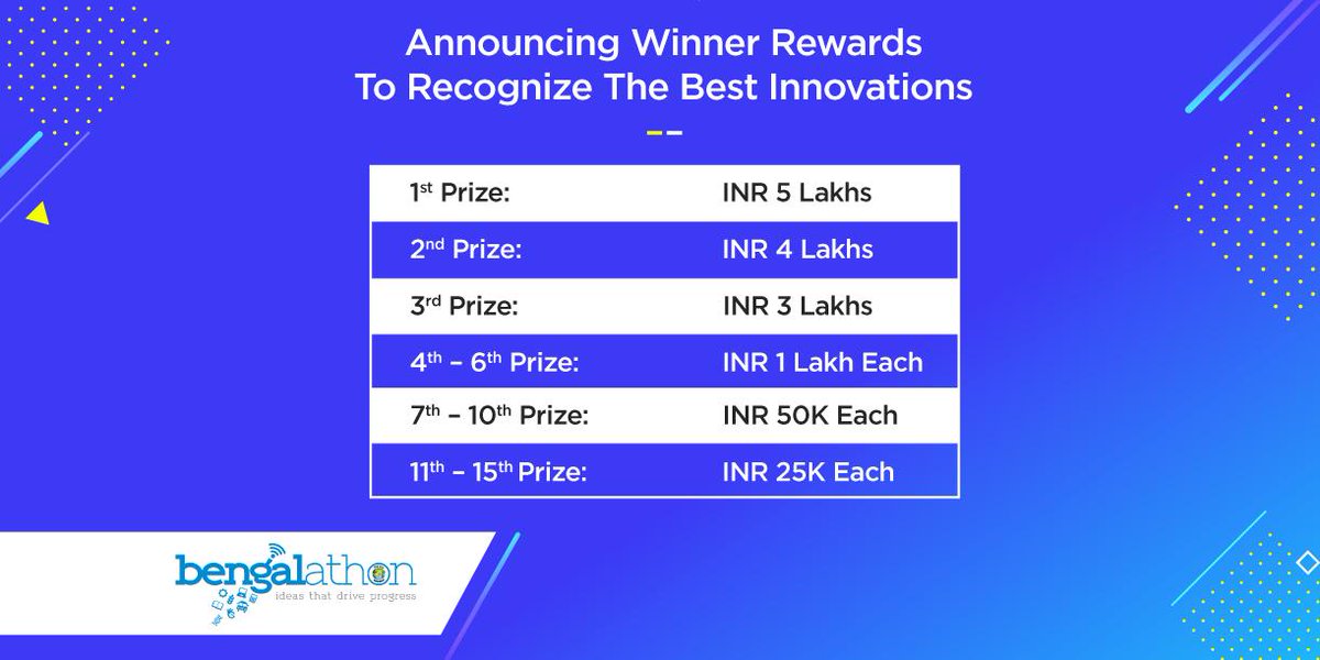 bengalathon's tweet photo. Announcing lucrative monetary rewards &amp; the chance to national recognition for the winners of Bengalathon 2019. Registrations open until 25th September: https://t.co/q97ygED8og #Hackathon #Technology #Bengalathon #Innovation #DITEWB https://t.co/0DDfdF4QzO
